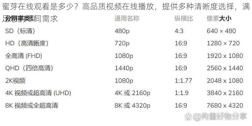 蜜芽在线观看是多少？高品质视频在线播放，提供多种清晰度选择，满足您的不同需求