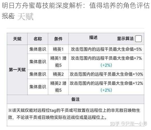 明日方舟蜜莓技能深度解析：值得培养的角色评估报告