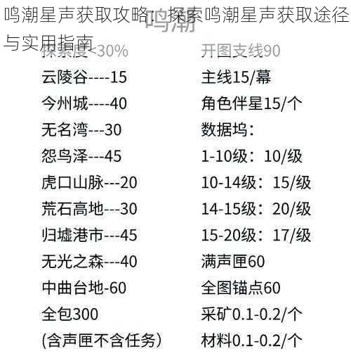 鸣潮星声获取攻略：探索鸣潮星声获取途径与实用指南