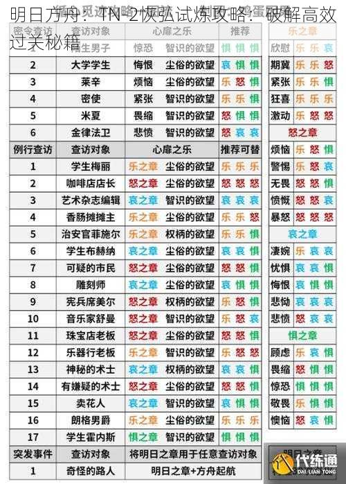 明日方舟：TN-2恢弘试炼攻略：破解高效过关秘籍