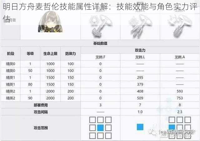 明日方舟麦哲伦技能属性详解：技能效能与角色实力评估