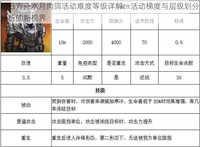 明日方舟水月肉鸽活动难度等级详解：活动梯度与层级划分分析的新视界