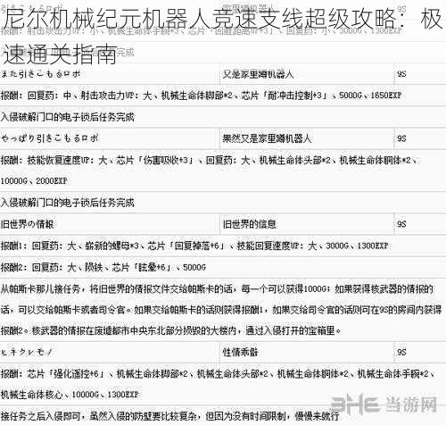 尼尔机械纪元机器人竞速支线超级攻略：极速通关指南