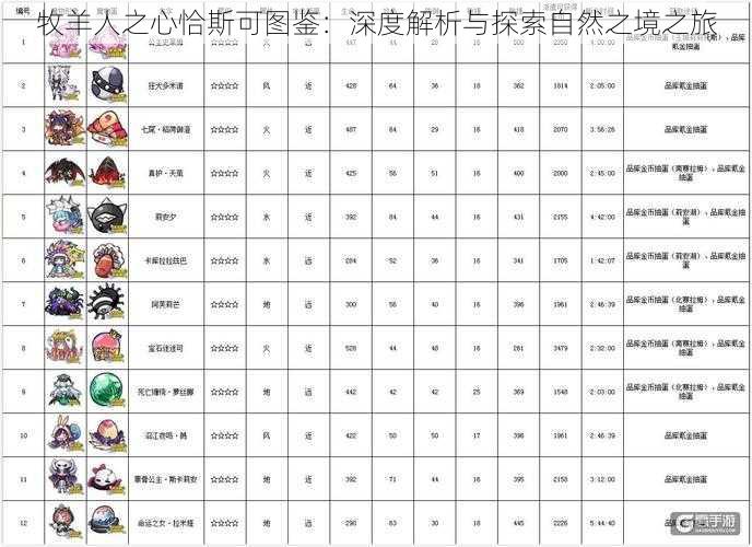 牧羊人之心恰斯可图鉴：深度解析与探索自然之境之旅