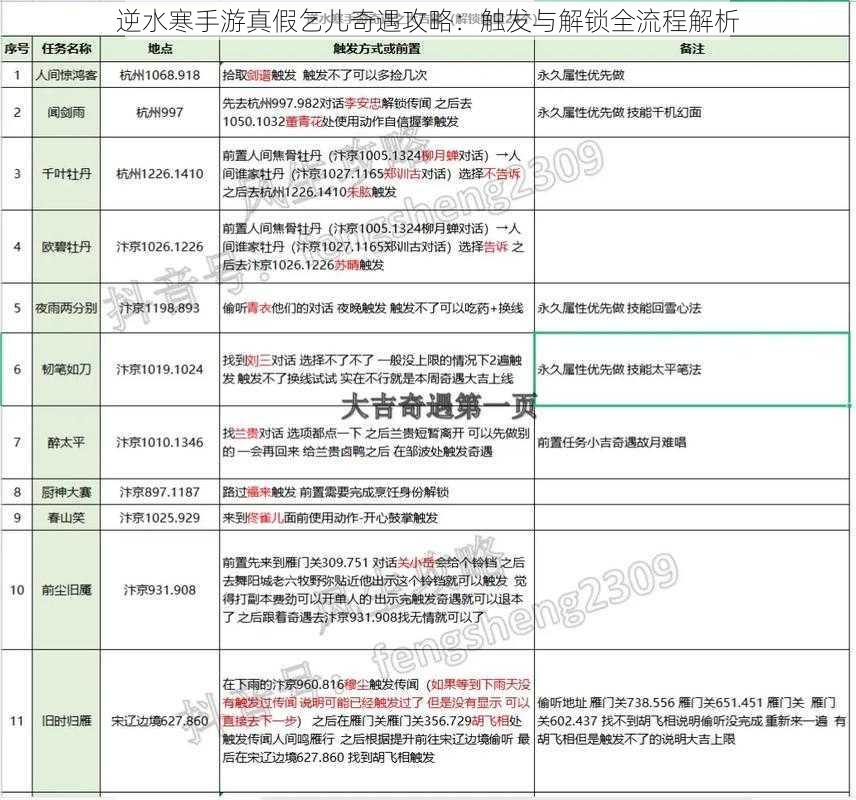 逆水寒手游真假乞儿奇遇攻略：触发与解锁全流程解析