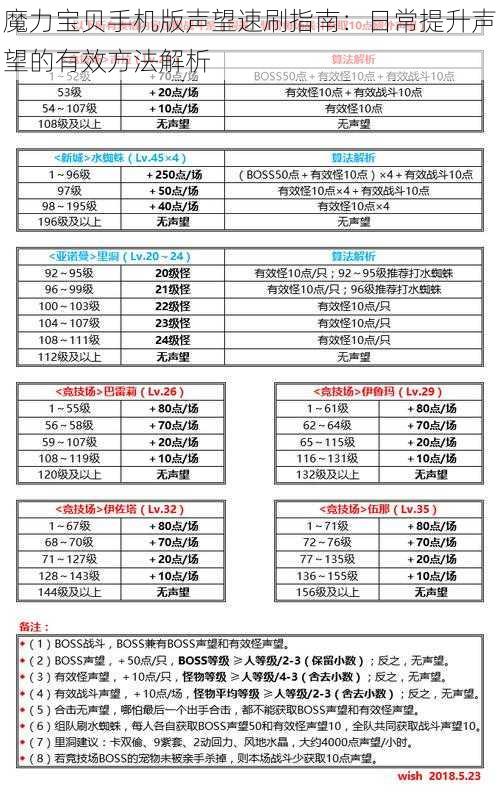 魔力宝贝手机版声望速刷指南：日常提升声望的有效方法解析