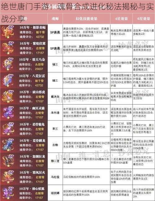 绝世唐门手游：魂骨合成进化秘法揭秘与实战分享