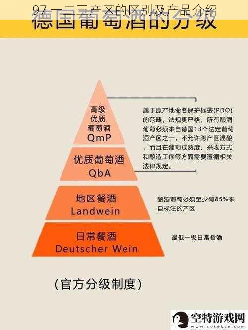 97 一二三产区的区别及产品介绍