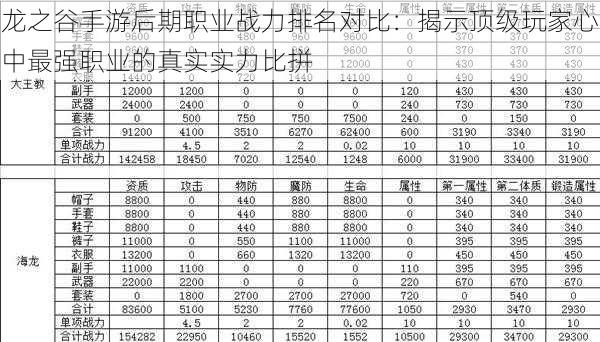 龙之谷手游后期职业战力排名对比：揭示顶级玩家心中最强职业的真实实力比拼