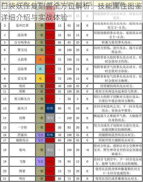 口袋妖怪复刻兽全方位解析：技能属性图鉴详细介绍与实战体验