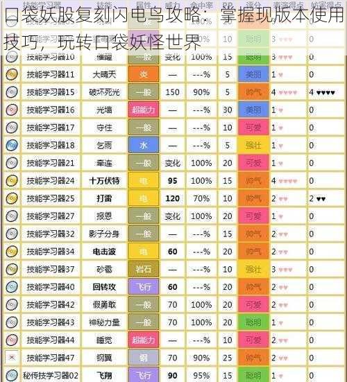 口袋妖股复刻闪电鸟攻略：掌握现版本使用技巧，玩转口袋妖怪世界