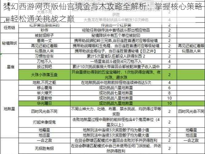 梦幻西游网页版仙宫境金与木攻略全解析：掌握核心策略，轻松通关挑战之巅