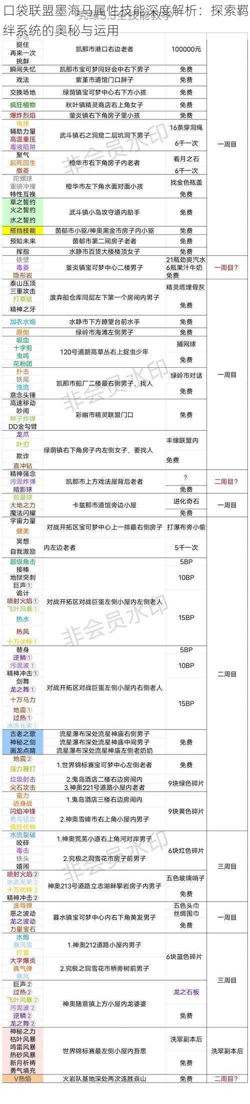 口袋联盟墨海马属性技能深度解析：探索羁绊系统的奥秘与运用