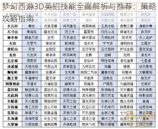 梦幻西游3D英招技能全面解析与推荐：策略攻略指南