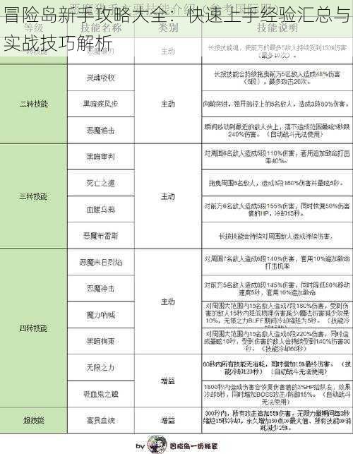 冒险岛新手攻略大全：快速上手经验汇总与实战技巧解析