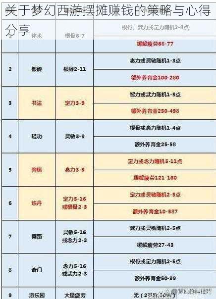 关于梦幻西游摆摊赚钱的策略与心得分享