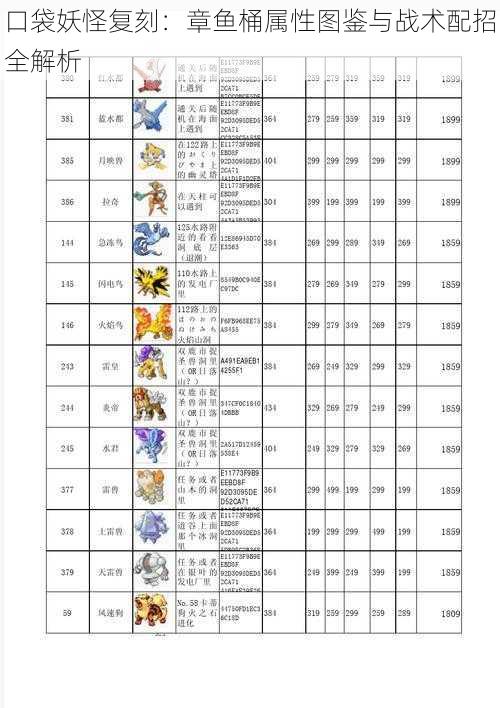 口袋妖怪复刻：章鱼桶属性图鉴与战术配招全解析