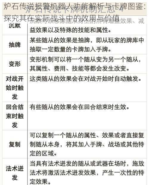 炉石传说报警机器人功能解析与卡牌图鉴：探究其在实际战斗中的效用与价值