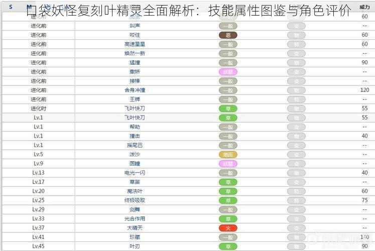 口袋妖怪复刻叶精灵全面解析：技能属性图鉴与角色评价