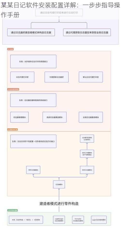 某某日记软件安装配置详解：一步步指导操作手册