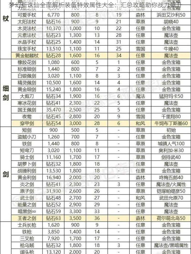 梦幻新诛仙全面解析装备特效属性大全：汇总攻略助你战力飙升