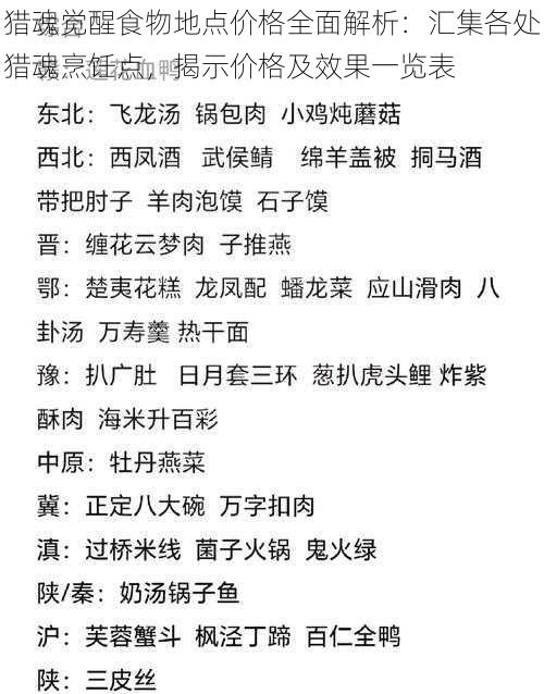 猎魂觉醒食物地点价格全面解析：汇集各处猎魂烹饪点，揭示价格及效果一览表