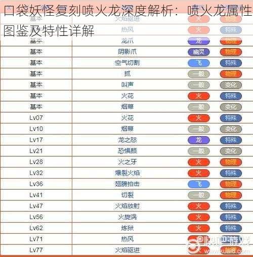 口袋妖怪复刻喷火龙深度解析：喷火龙属性图鉴及特性详解