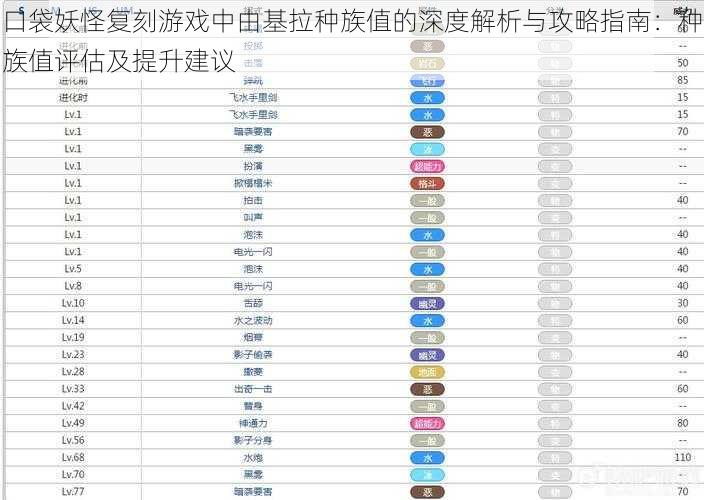 口袋妖怪复刻游戏中由基拉种族值的深度解析与攻略指南：种族值评估及提升建议