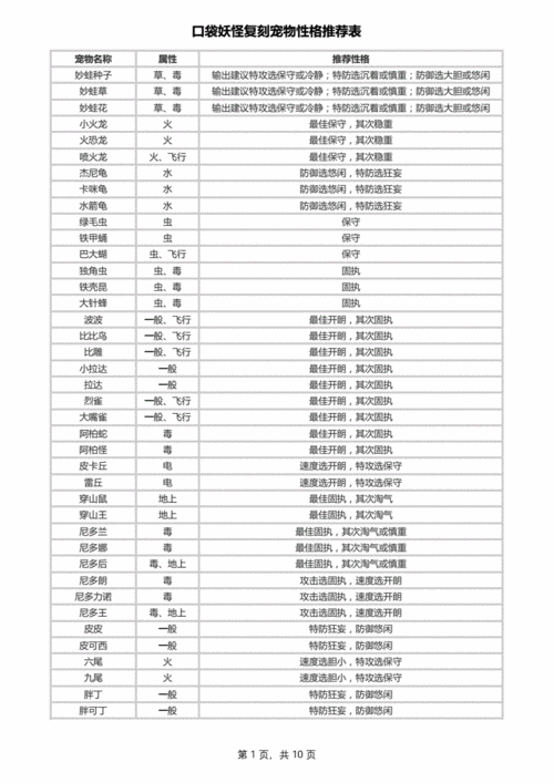 口袋妖怪复刻中宠物性格选择的深度解析：如何根据性格特质挑选最适合你的宠物精灵？