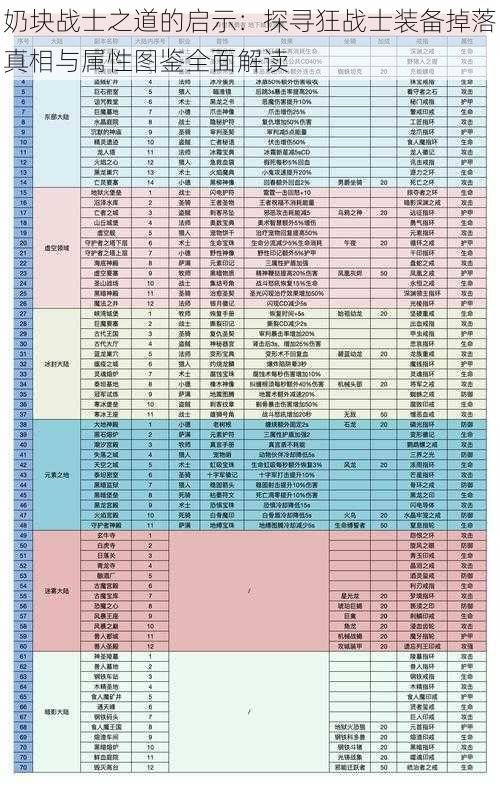奶块战士之道的启示：探寻狂战士装备掉落真相与属性图鉴全面解读