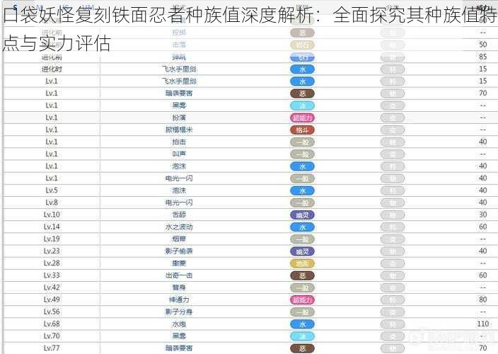 口袋妖怪复刻铁面忍者种族值深度解析：全面探究其种族值特点与实力评估