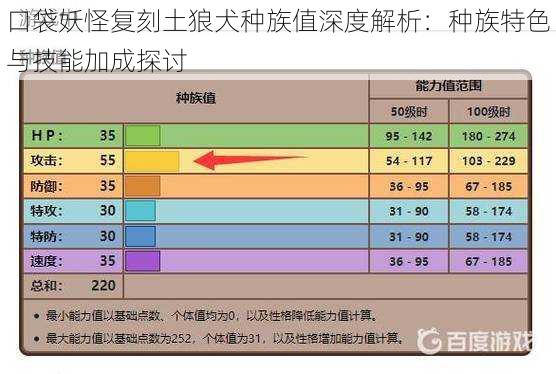 口袋妖怪复刻土狼犬种族值深度解析：种族特色与技能加成探讨