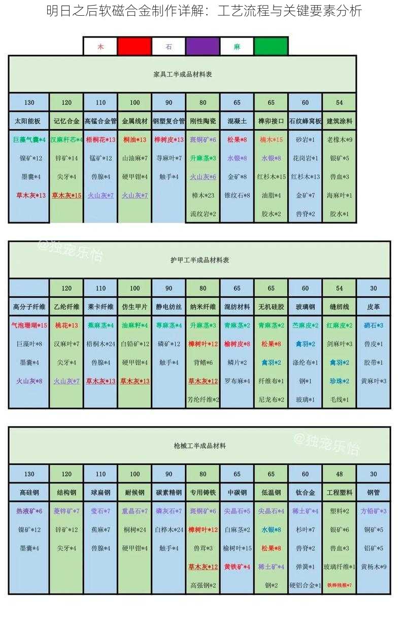 明日之后软磁合金制作详解：工艺流程与关键要素分析