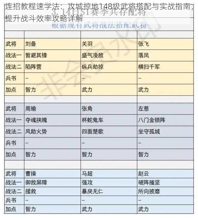 连招教程速学法：攻城掠地148级武将搭配与实战指南，提升战斗效率攻略详解