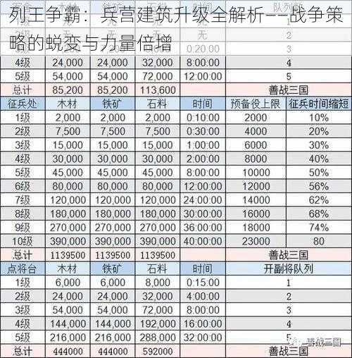 列王争霸：兵营建筑升级全解析——战争策略的蜕变与力量倍增