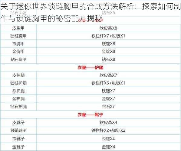 关于迷你世界锁链胸甲的合成方法解析：探索如何制作与锁链胸甲的秘密配方揭秘