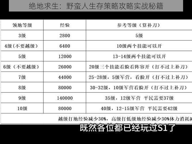 绝地求生：野蛮人生存策略攻略实战秘籍