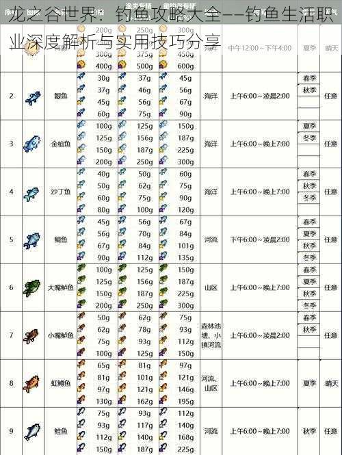 龙之谷世界：钓鱼攻略大全——钓鱼生活职业深度解析与实用技巧分享