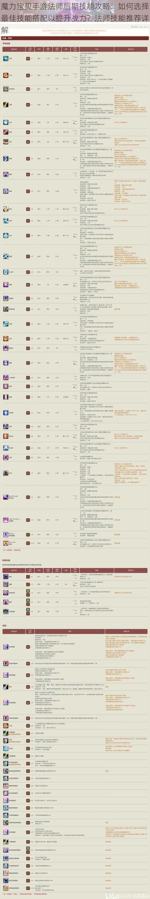 魔力宝贝手游法师后期技能攻略：如何选择最佳技能搭配以提升战力？法师技能推荐详解
