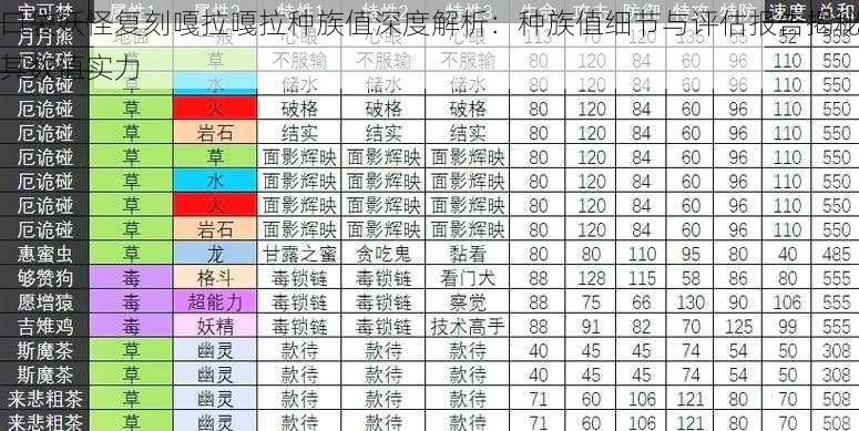 口袋妖怪复刻嘎拉嘎拉种族值深度解析：种族值细节与评估报告揭秘其数值实力