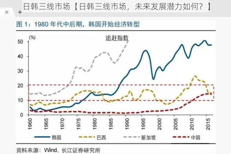 日韩三线市场【日韩三线市场，未来发展潜力如何？】