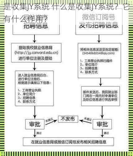 是收集JY系统 什么是收集JY系统？它有什么作用？