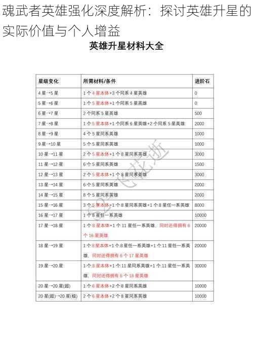 魂武者英雄强化深度解析：探讨英雄升星的实际价值与个人增益