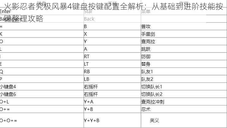 火影忍者究极风暴4键盘按键配置全解析：从基础到进阶技能按键整理攻略