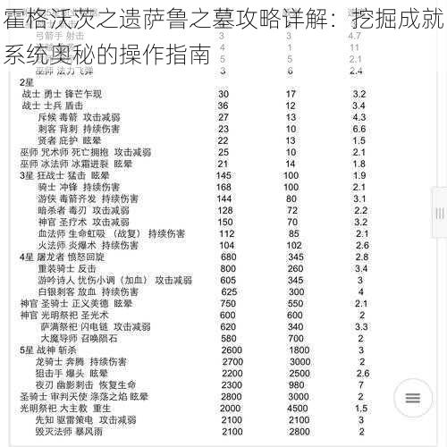 霍格沃茨之遗萨鲁之墓攻略详解：挖掘成就系统奥秘的操作指南