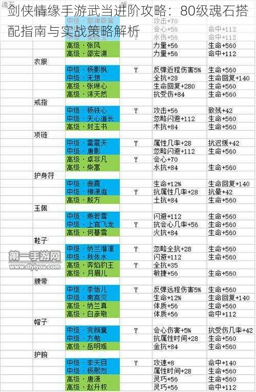 剑侠情缘手游武当进阶攻略：80级魂石搭配指南与实战策略解析