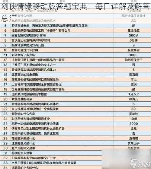 剑侠情缘移动版答题宝典：每日详解及解答总汇