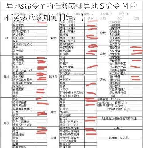 异地s命令m的任务表【异地 S 命令 M 的任务表应该如何制定？】