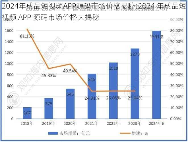 2024年成品短视频APP源码市场价格揭秘;2024 年成品短视频 APP 源码市场价格大揭秘