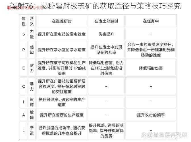 辐射76：揭秘辐射极琉矿的获取途径与策略技巧探究